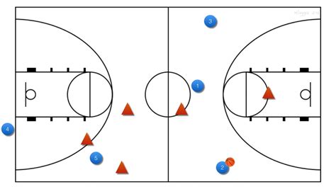 How to Break any Full-Court Zone Press in Basketball - Coach Russ