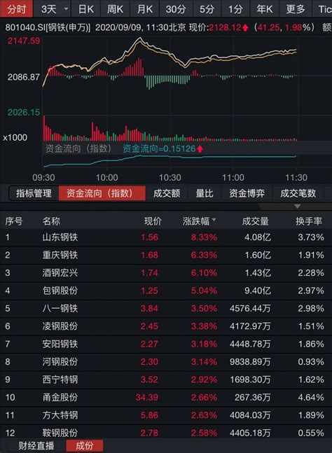 A股突然下跌，券商股“跳水”，原因找到了！ - 知乎