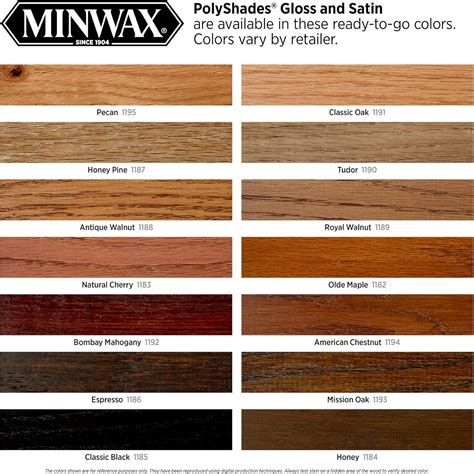 Minwax stain colors on spruce - followlily