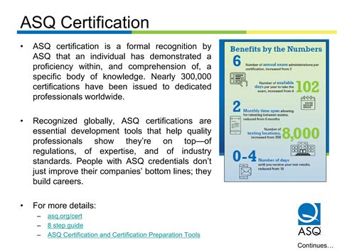 Overview of ASQ Certified Quality Auditor (CQA) | PDF