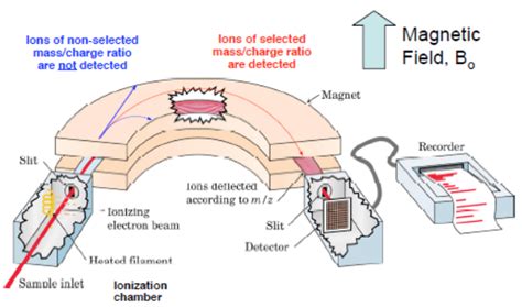 Structure determination of organic compounds by IR, UV-Vis, 1H and 13C ...
