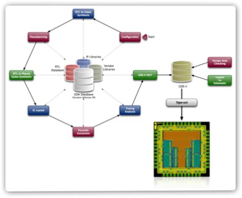 Image result for Data Processing of ASIC