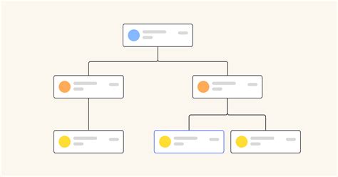 Image result for Notes Mind Map
