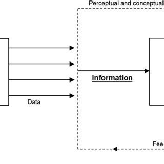 Define Information 的图像结果