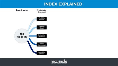 INDICES-PART 4 (INDEX OF AN INDEX) - YouTube