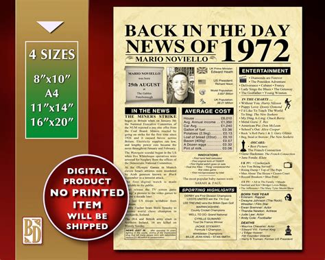 The Day You Were Born, Any Year,personalised Newspaper Style Poster,digital,not Printed,back in ...