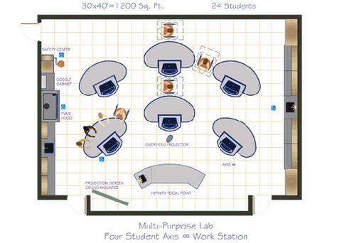 16 Science Lab Ideas | classroom design, science lab, design