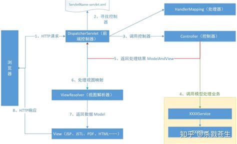 SEO优化步骤