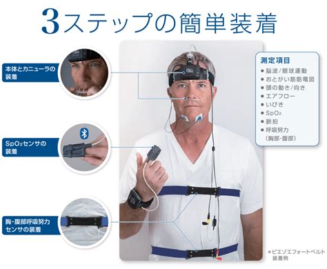 Image result for Worker Machine Chart Example