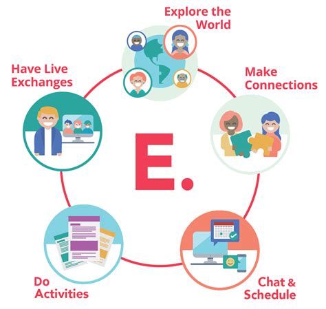 Empatico I Connect Your Classroom to the World