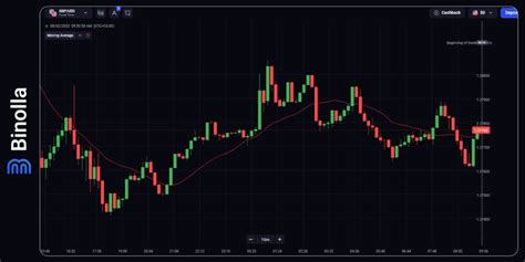 Image result for Trading Indicators Explained