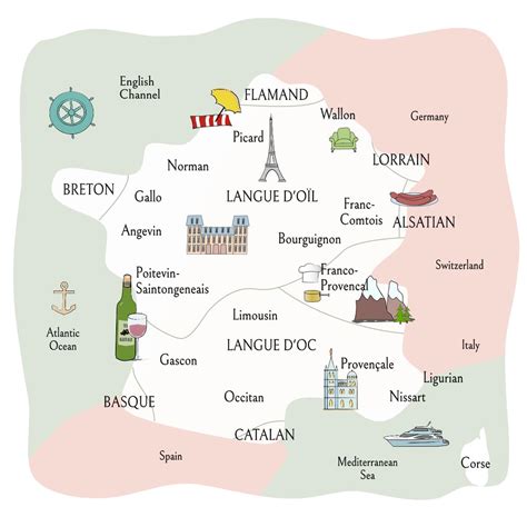 Origin and history of the French Language: 35 Facts