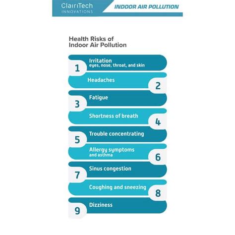 Buy Whole House Basement Energy Efficient Digital Ventilation System ...