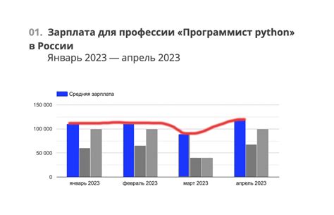 Python-разработчик: сколько платят, что нужно уметь и куда идти ...