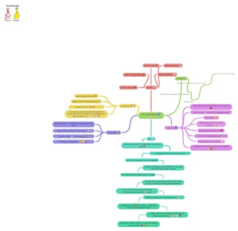 The Lord Of Opium :blue_book: :white_flower: (Characters :silhouette:…