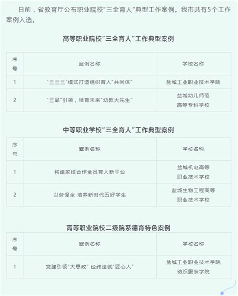 盐城市教育局 名校名师风采 【文明校园宣传专栏】盐城市串场河小学