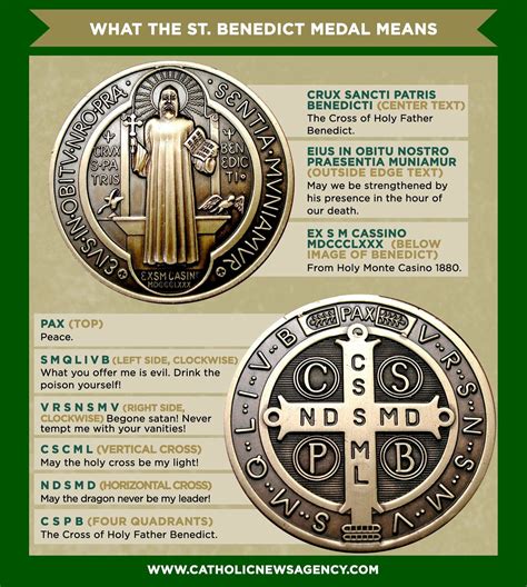 St Benedict medal | Oración a san benito, Catholic prayers, Medallas de ...