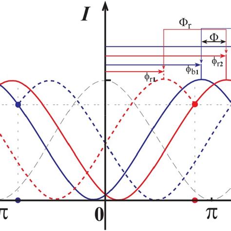 Image result for Interference First Base Line