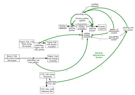 Image result for Patching Systems