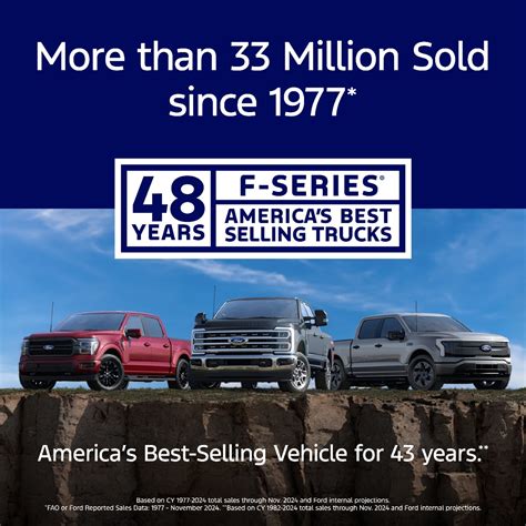 Ford F-Series: America’s Best-Selling Truck for 48 Consecutive Years