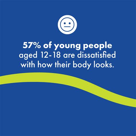 BodyKind Youth Survey Findings - Butterfly Foundation