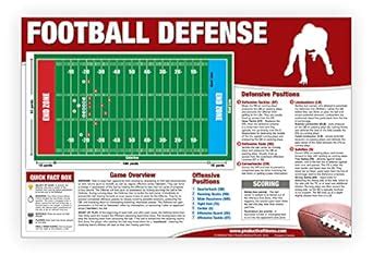 Buy Football (Defense) Poster: How to Play Football - Touchdown ...
