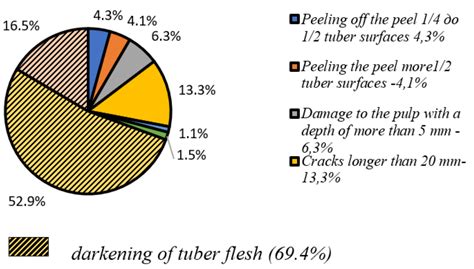 The Results of Laboratory Studies of the Device for Evaluation of ...
