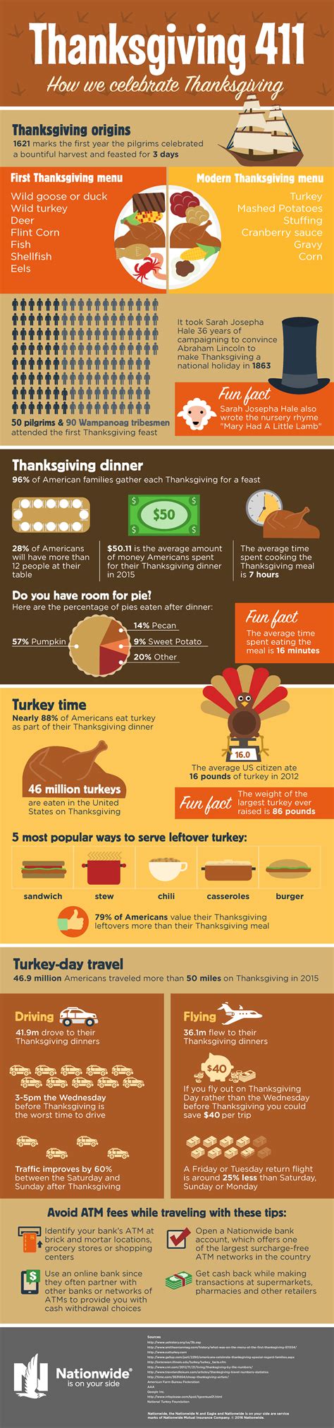Thanksgiving Fun Facts Printable