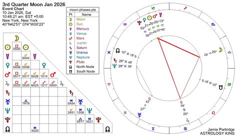 2026 Moon Phases Calendar – Astrology King