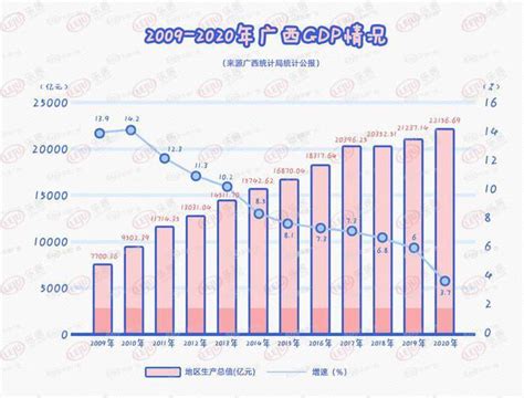 2010-2020年阜阳市人口数量、人口年龄构成及城乡人口结构统计分析_地区宏观数据频道-华经情报网