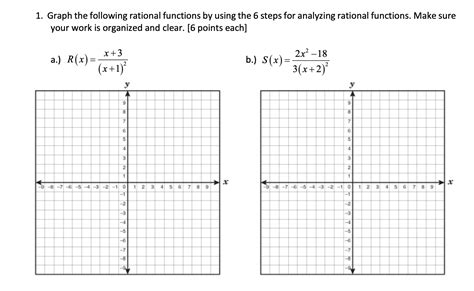Step by Step Process to Solve and Graph Rational Functions 的图像结果