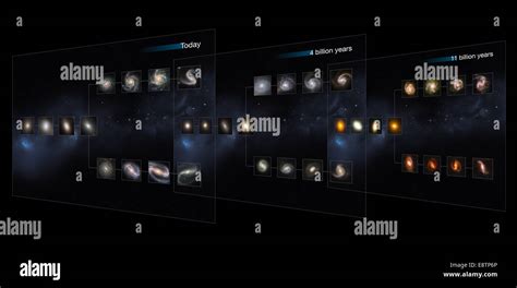 Hubble Galaxy Classification 的图像结果