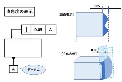 Image result for Google Algorithm Chart