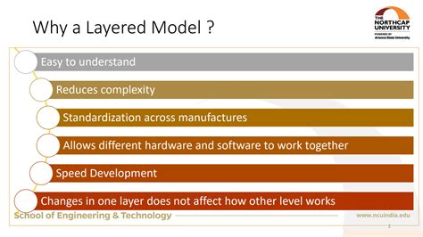 Image result for Computer Networks Concepts OSI Model