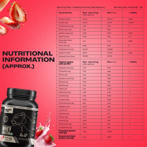 Strawberry Pro Concentrate Whey Protein with Ultrasorb Tech | 924gm ...