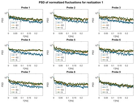 Application of Open Source Electronics for Measurements of Surface ...