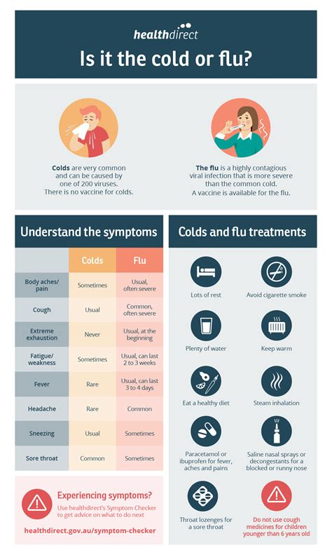Extreme Medicine For Colds