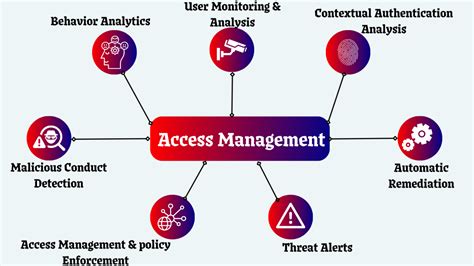Image result for Computer Management System Access
