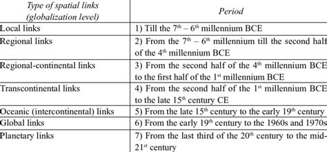 Globalization a Level Chart 的图像结果
