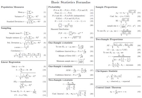 Image result for Statistics Math Formulas
