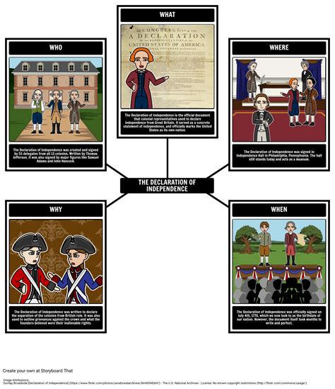 Declaration Of Independence Drawing at PaintingValley.com | Explore ...