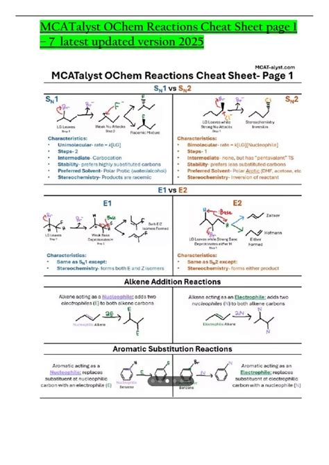 MCATalyst OChem Reactions Cheat Sheet page 1 – 7 latest updated version ...
