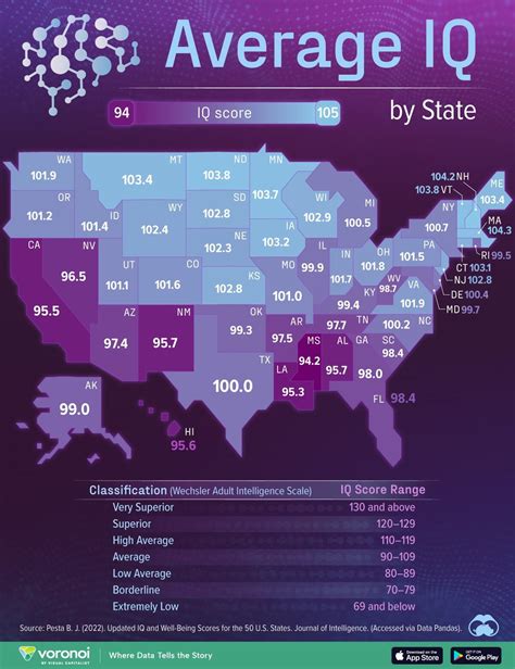 average iq score chart
