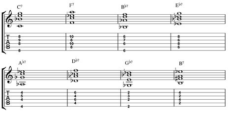 Jazz Guitar Chords Jazz Guitar Guitar Chords Guitar