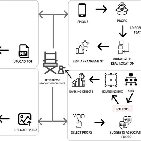 System Overview Example Layout 的图像结果