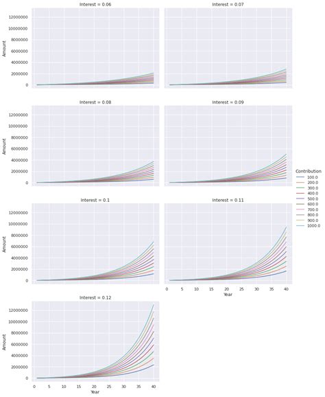 Image result for How to Calculate Compound Interest Rate with Python