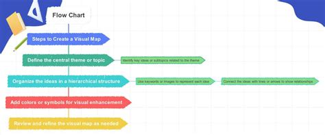 Visual Map Example 的图像结果