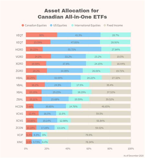 Best Global X ETFs for Canadian Investors in 2025