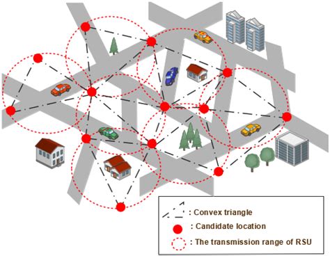Roadside Unit Deployment in Internet of Vehicles Systems: A Survey