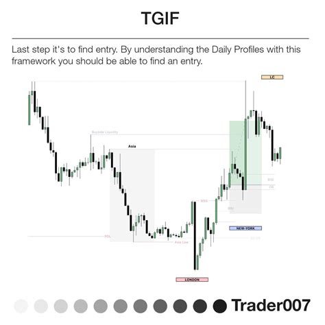 TGIF Set-Up ⚜️ • ICT Trading Model - Step by Step Guide All Credits to ...